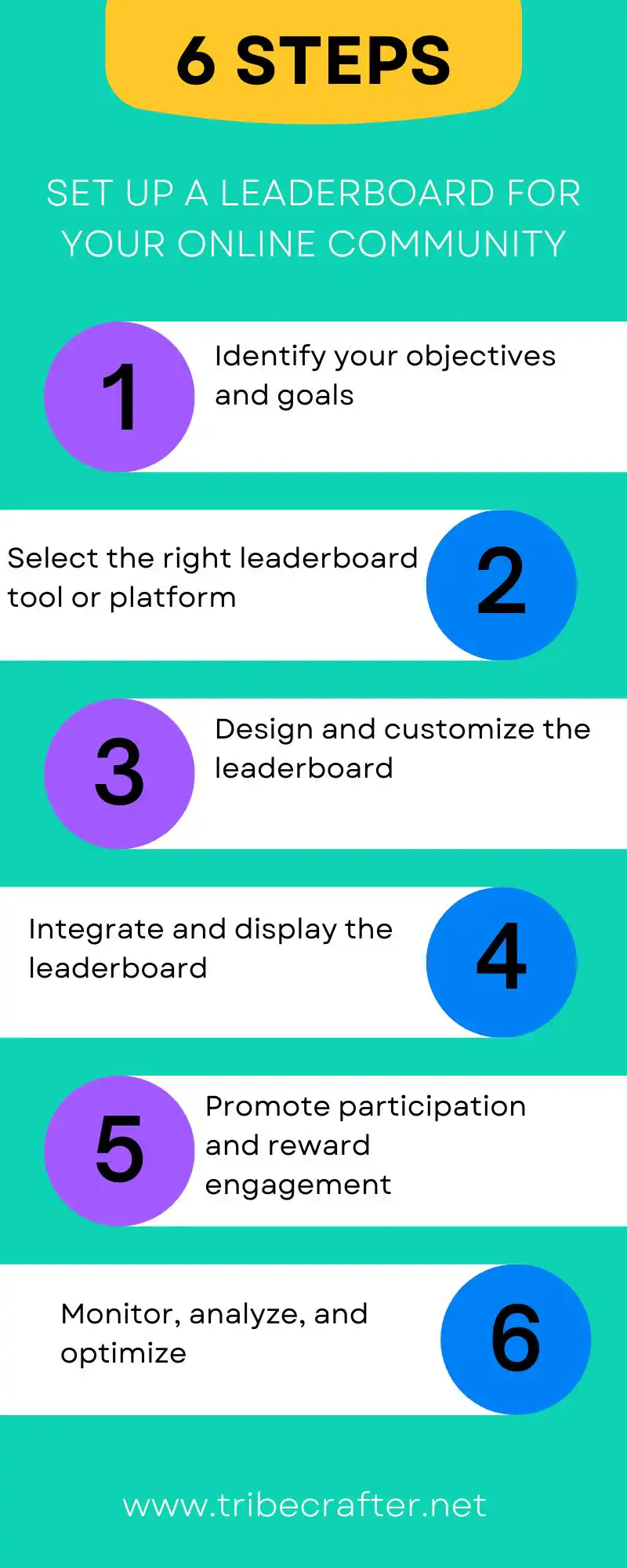 online community leaderboard