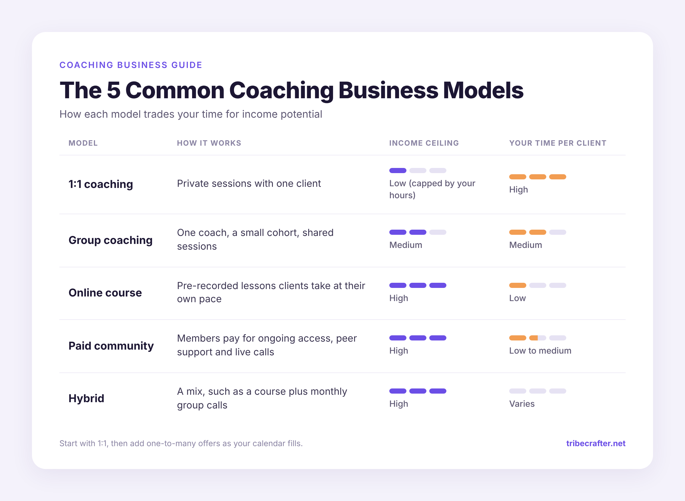 coaching business models