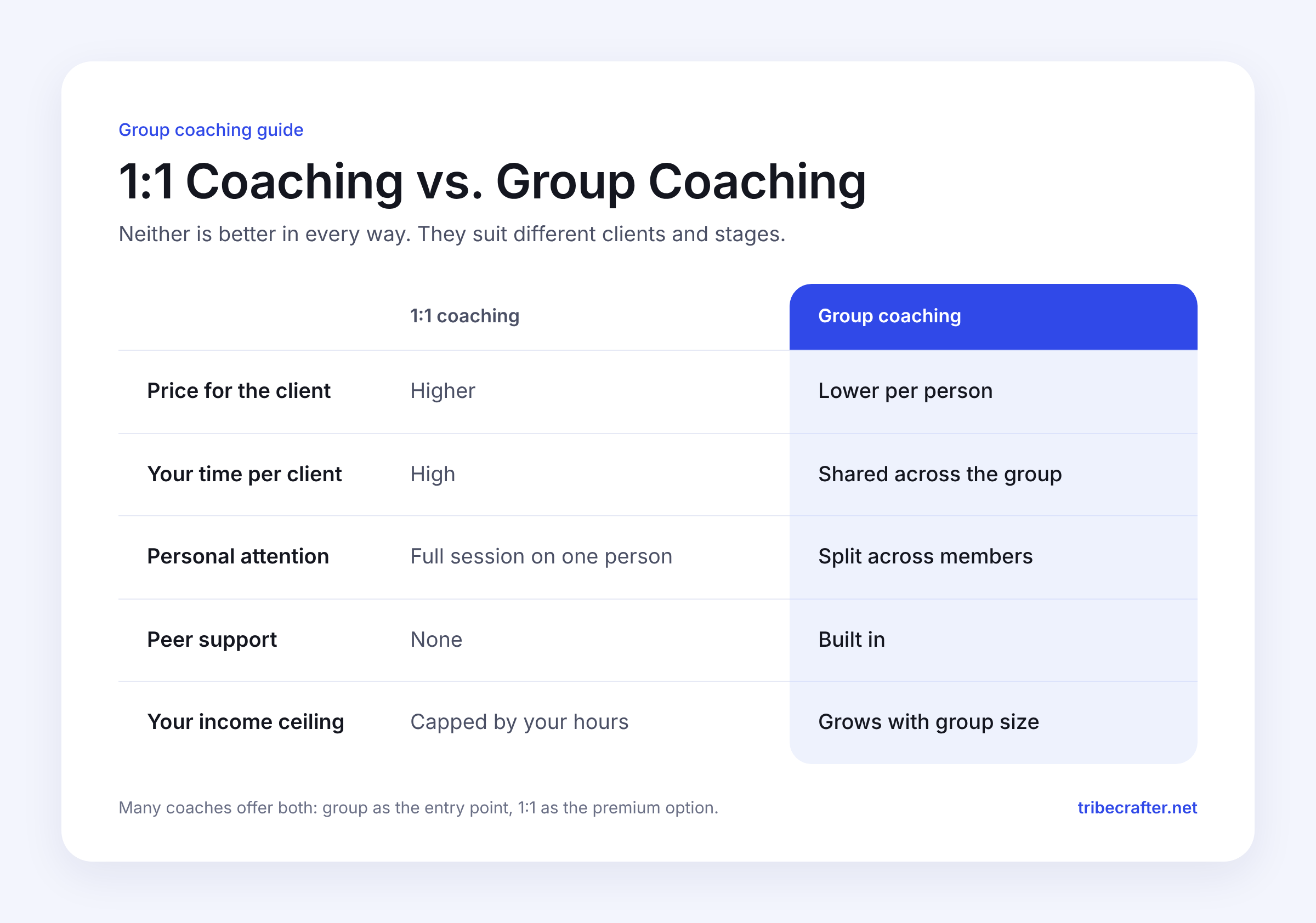 one-to-one- vs group coaching